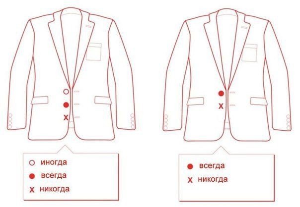 Как можно и как нельзя застёгивать пуговицы на пиджаке.