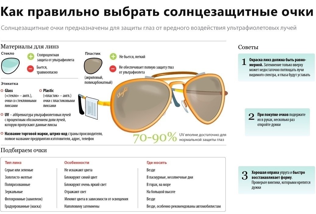Как выбрать солнцезащитные очки правильно